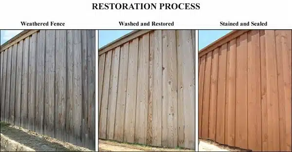 fence restoration plano